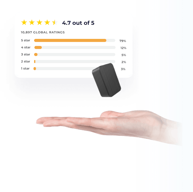 Gps review